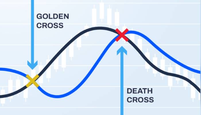 تقاطع طلایی و تقاطع مرگ در بازارهای مالی چیست؟