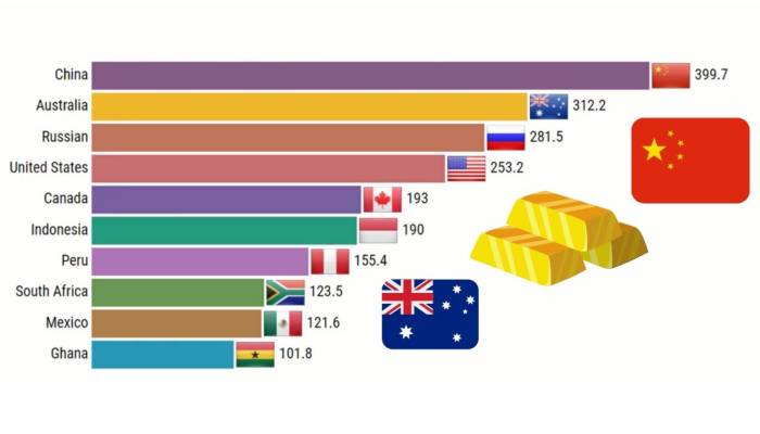 5 مکان در سراسر جهان برای خرید طلا